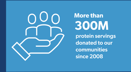 More than 300M protein servings donated to our communities since 2008