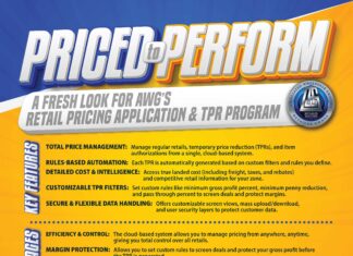 Priced to Perform
